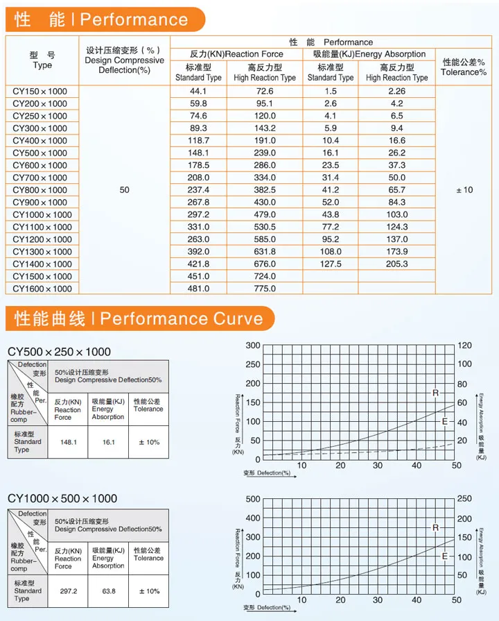 圆筒型CY型橡胶护舷