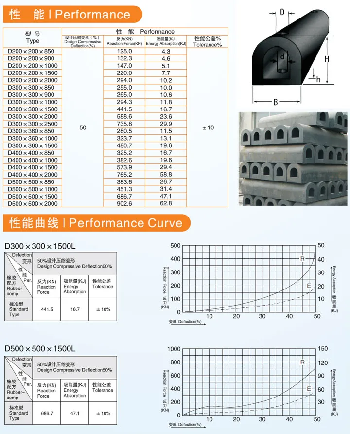 半圆型D型橡胶护舷
