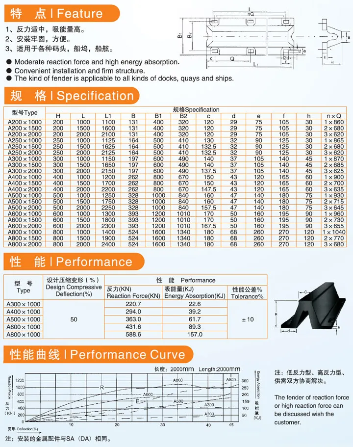 拱型A型橡胶护舷(等同于V型)