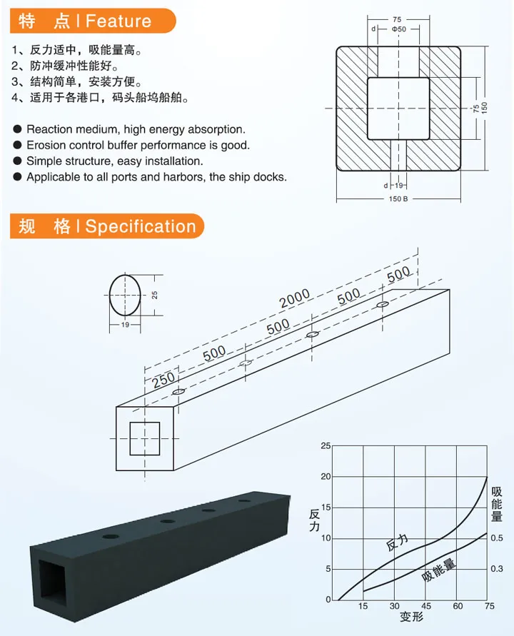 方型橡胶护舷